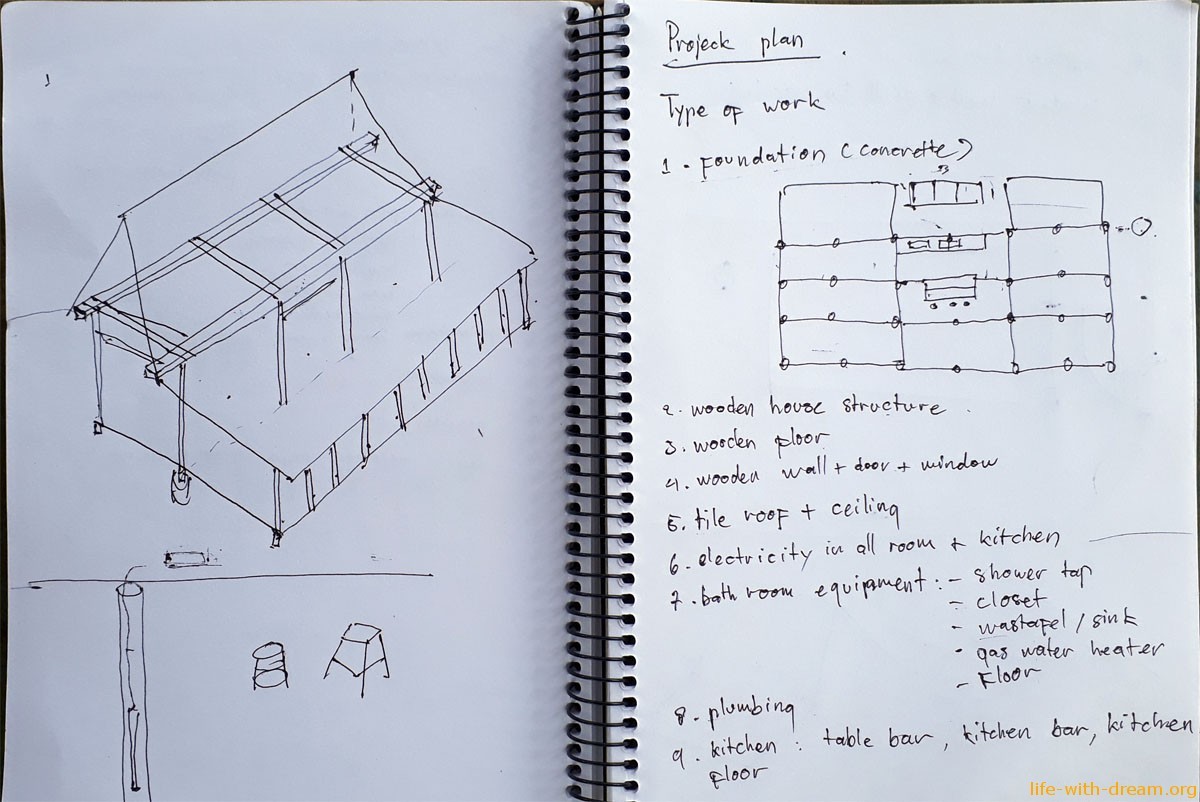 Как построить свой дом на Бали. Идея и проект.